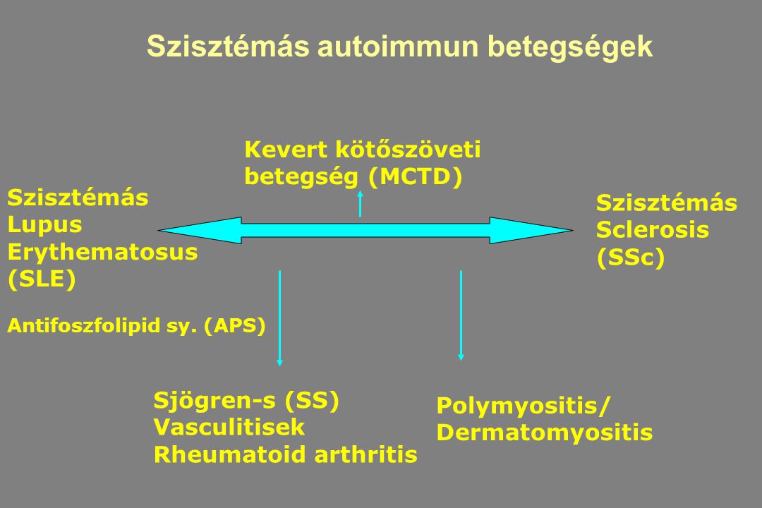 SLE - Szisztémás lupus erythematosus